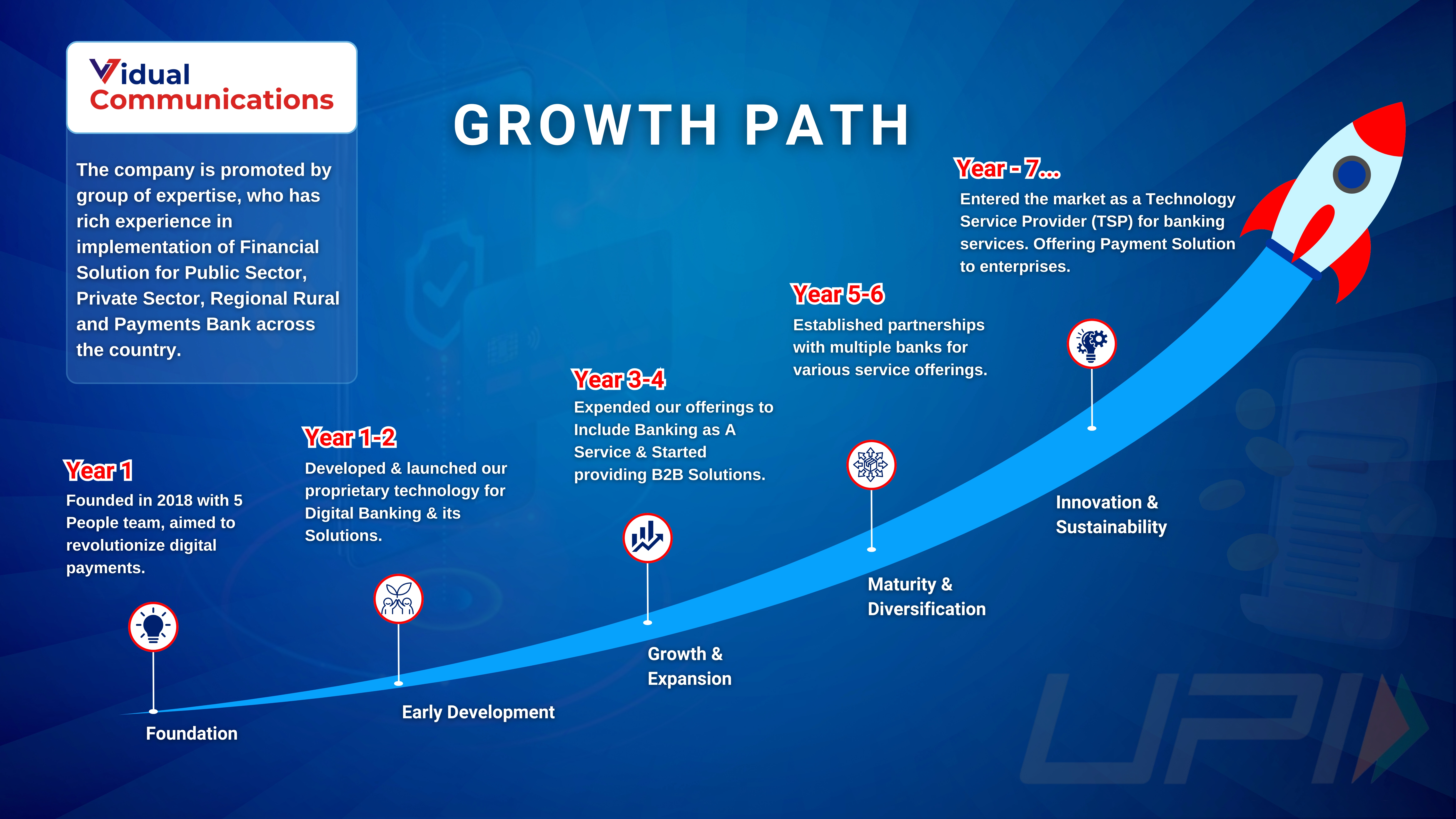 Growth Path